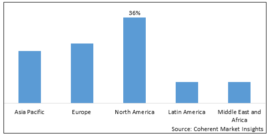 DIE CUT LABEL MARKET